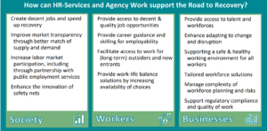 Coronavirus (Covid-19) - World Employment Confederation