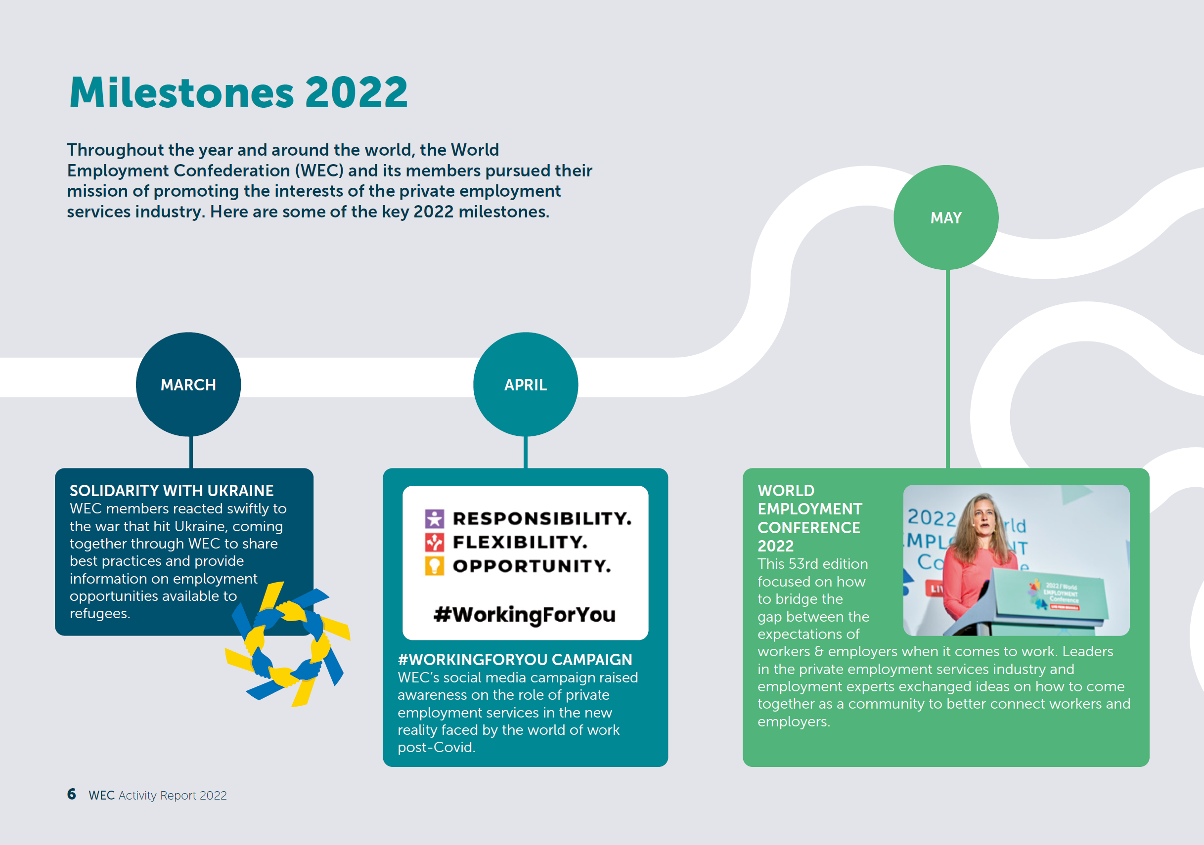 Activity Report 2022 - World Employment Confederation