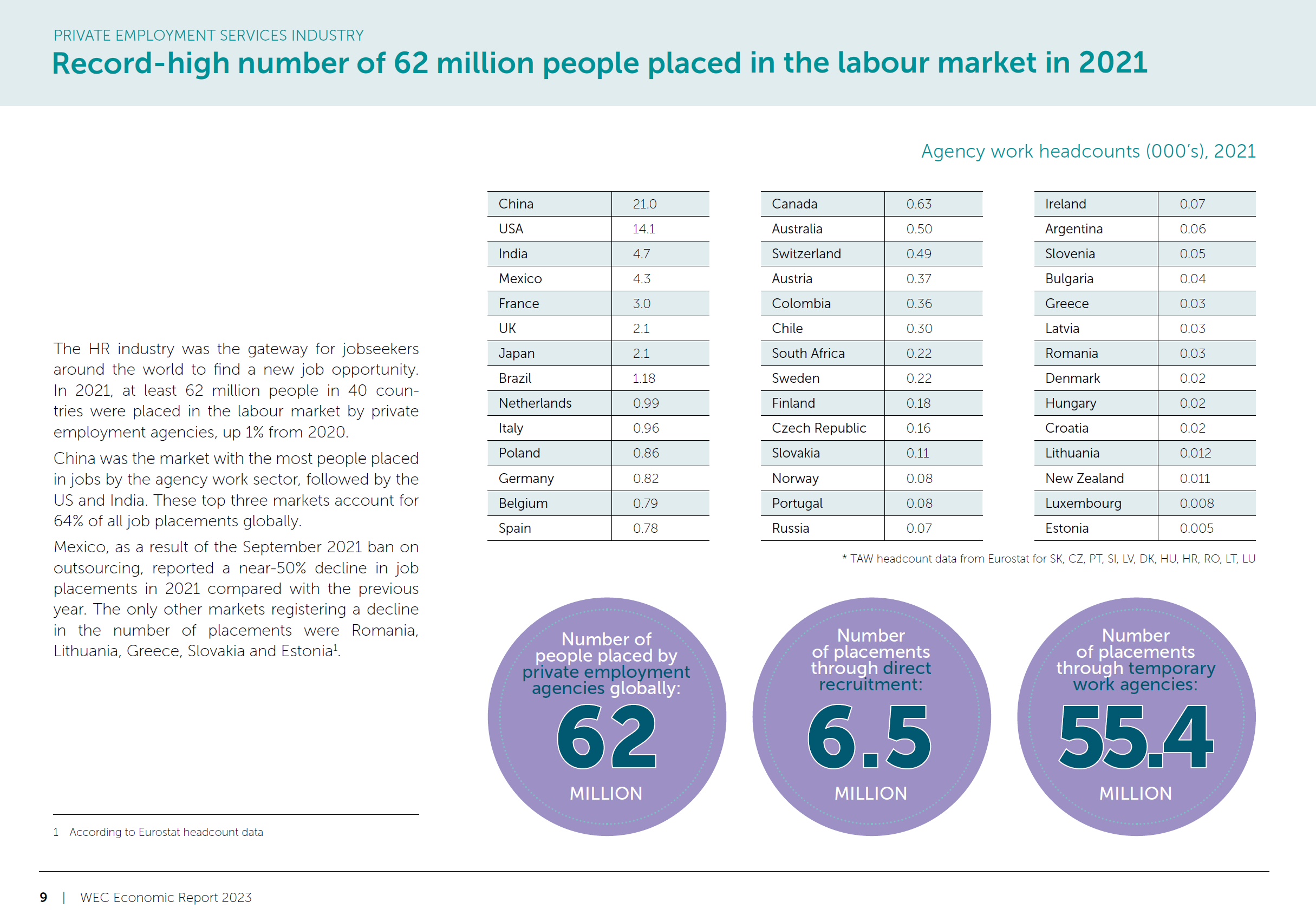 Economic Report 2023 - World Employment Confederation