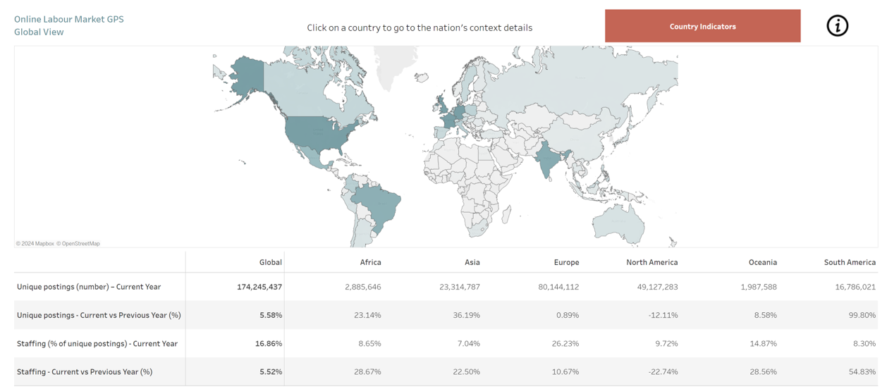 Online Labour Markets GPS
